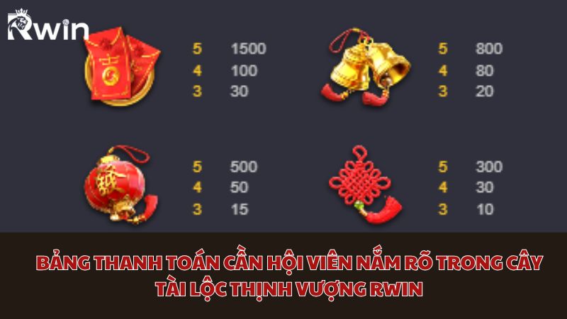 Paytable in Rwin Prosperity Money Tree